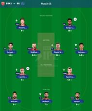Best IPL 2023 Fantasy Team for IPL Match 66 - PBKS vs RR
